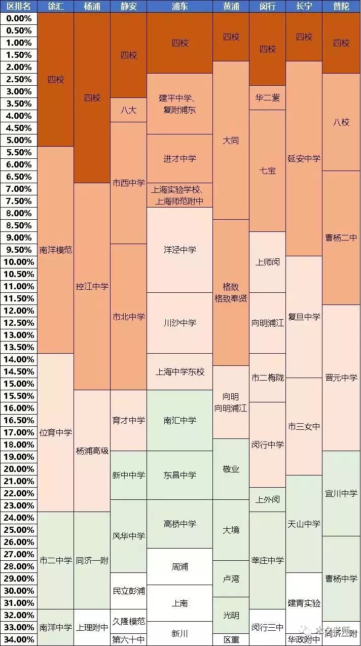 2019初三一模成绩出来了